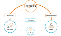 Copyright HANSALOG GRUPPE