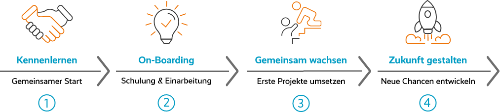 Handshake, Glühburne, Treppe mit 2 Personen, Rakete Icons