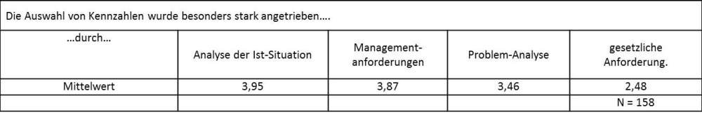 Tabelle 1: Mittelwertvergleiche zur „Allgemeinen Ausgangslage"