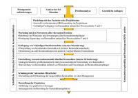 Copyright HANSALOG GRUPPE