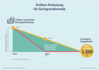 Copyright Bundesministerium für Arbeit und Soziales 2018