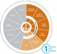 Copyright HANSALOG GRUPPE