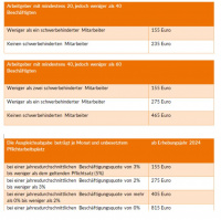 Copyright HANSALOG GRUPPE