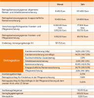 Copyright HANSALOG GRUPPE