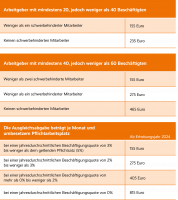 Copyright HANSALOG GRUPPE