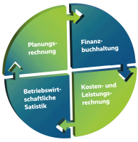 Copyright HANSALOG GRUPPE